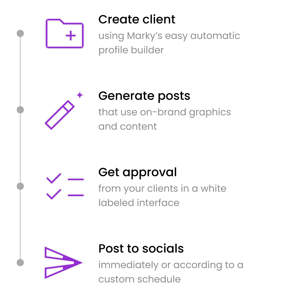 Financial services social media content creation workflow